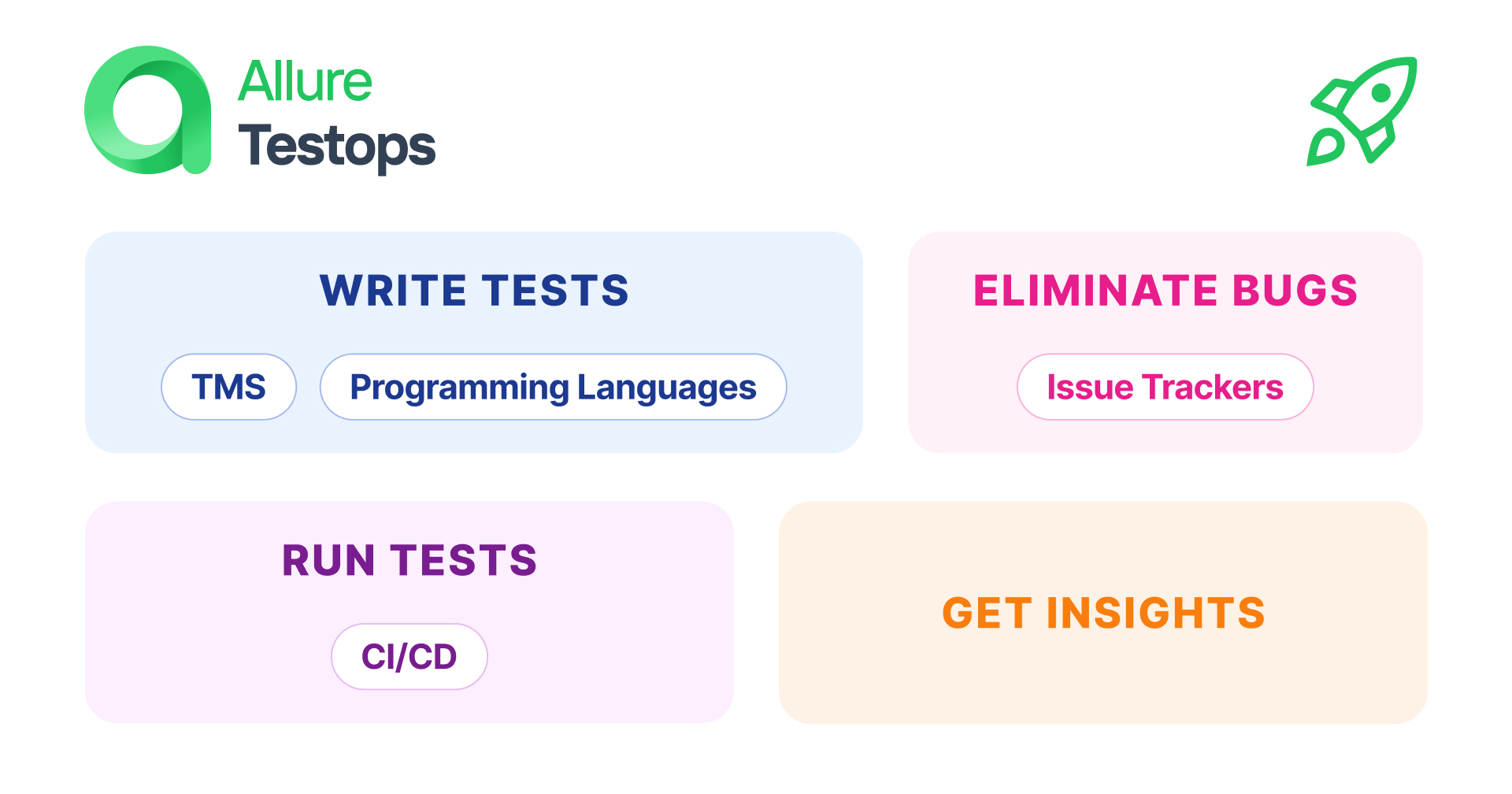 Quality pipelines with Allure TestOps