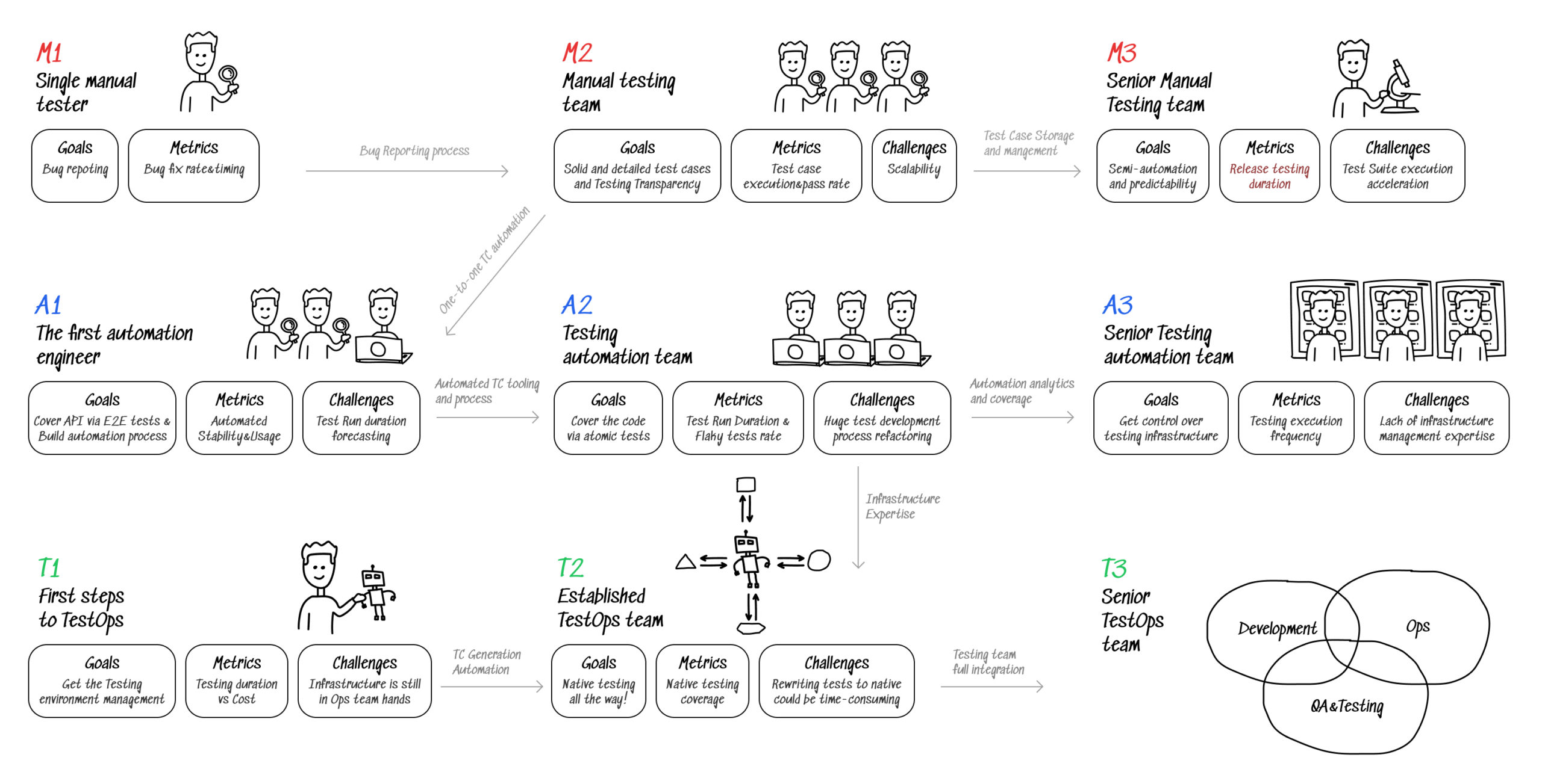 Use TestOps Visual Testing