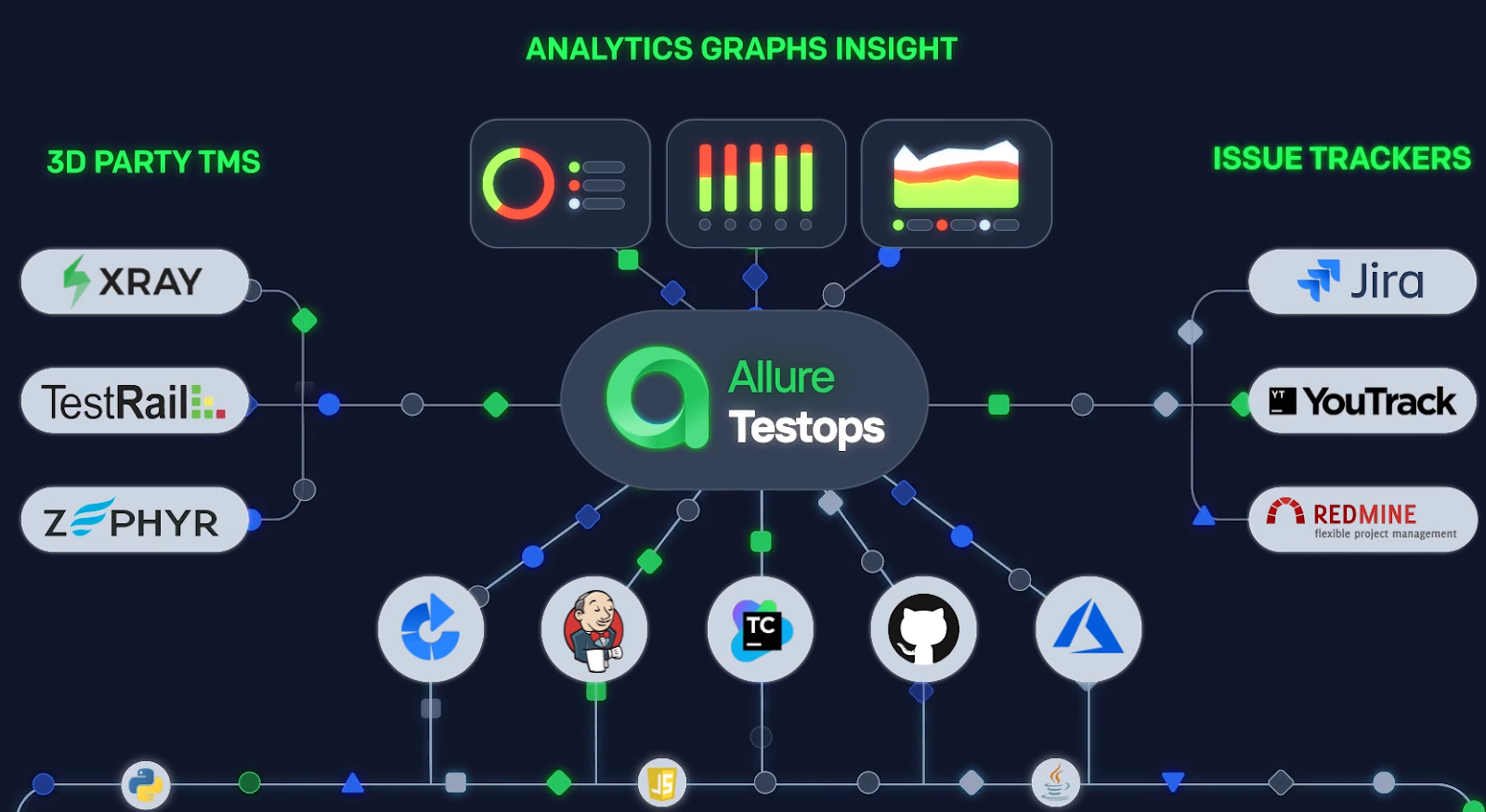 Test automation companies