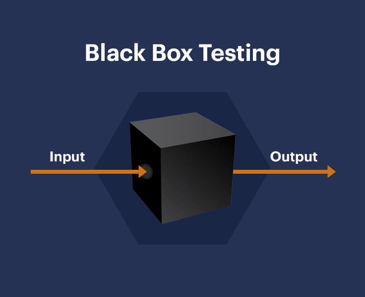 What is Software Testing