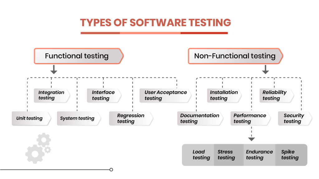 What is Software Testing