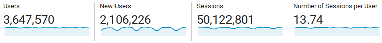 Basic usage stats