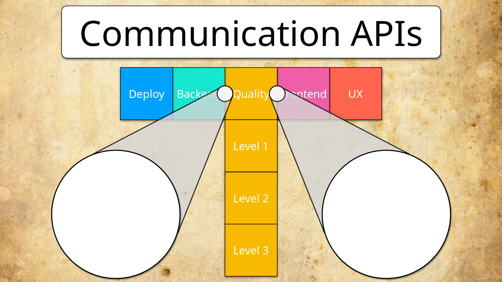 Communication APIs