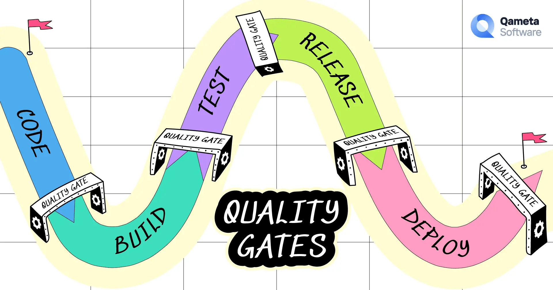 Quality Gates for Testers