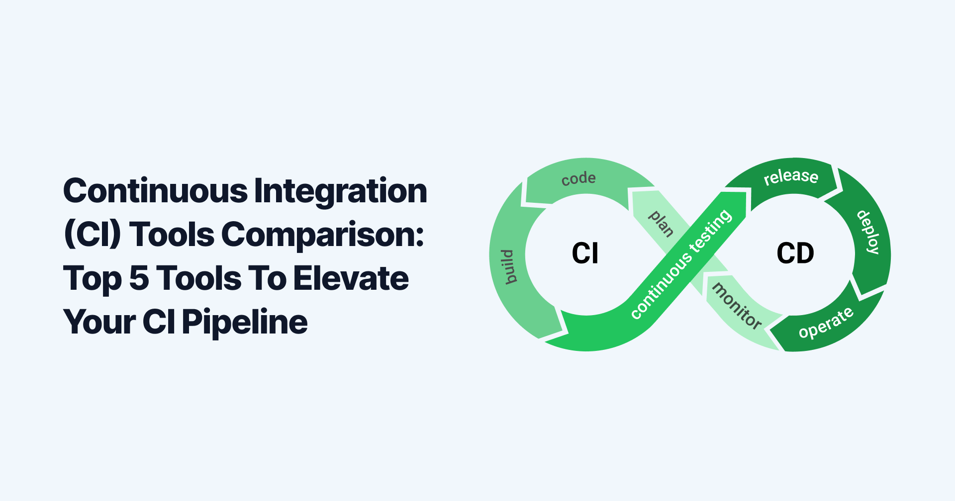 Continuous Integration (CI) Tools Comparison: Top 5 Tools To Elevate Your CI Pipeline