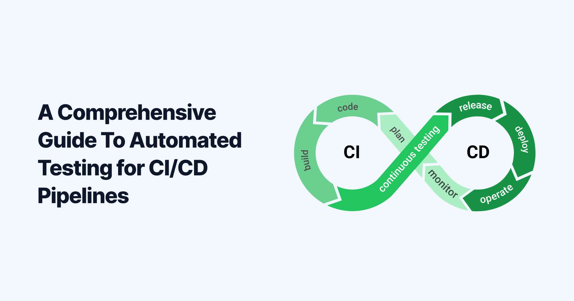 A Comprehensive Guide To Automated Testing for CI/CD Pipelines