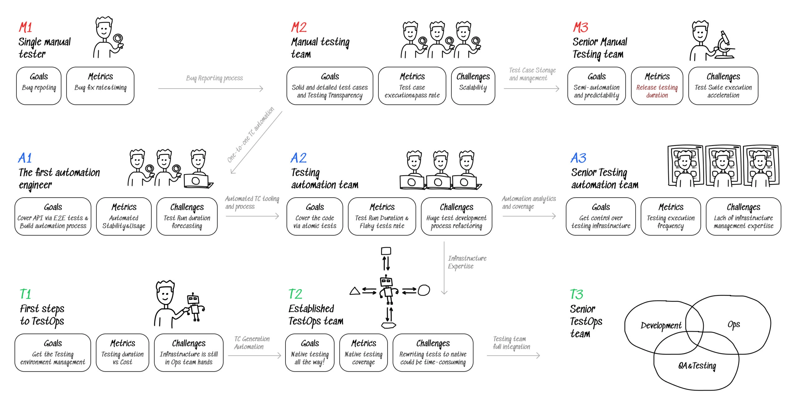 Complete TestOps Guide