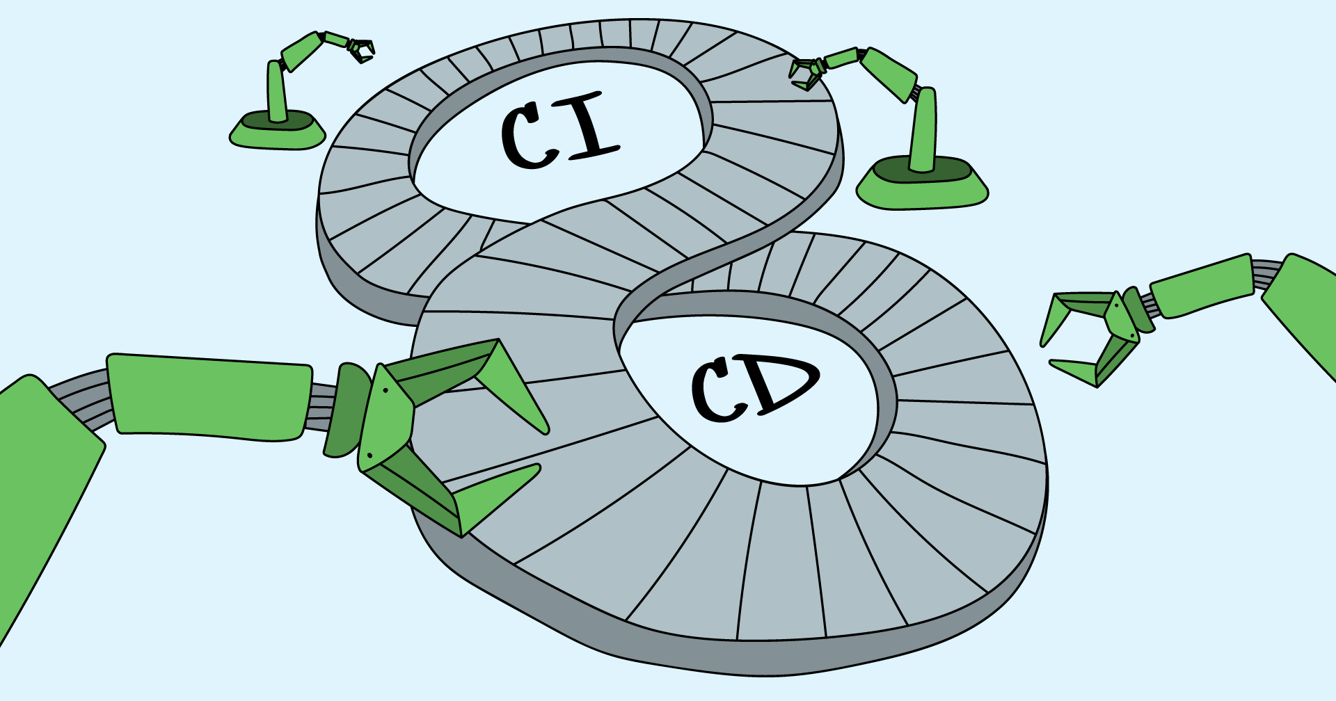 Full-cycle test automation in Allure Testops: CI for SDETs