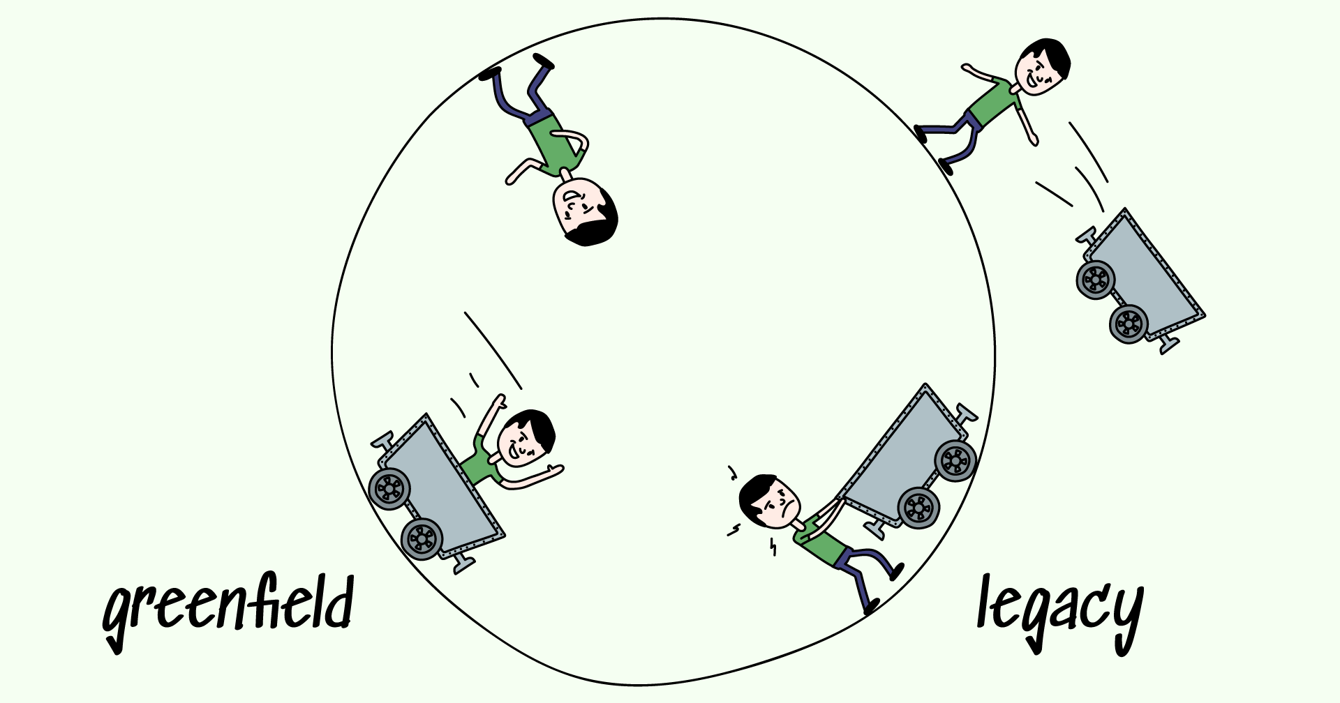 Legacy code and tests