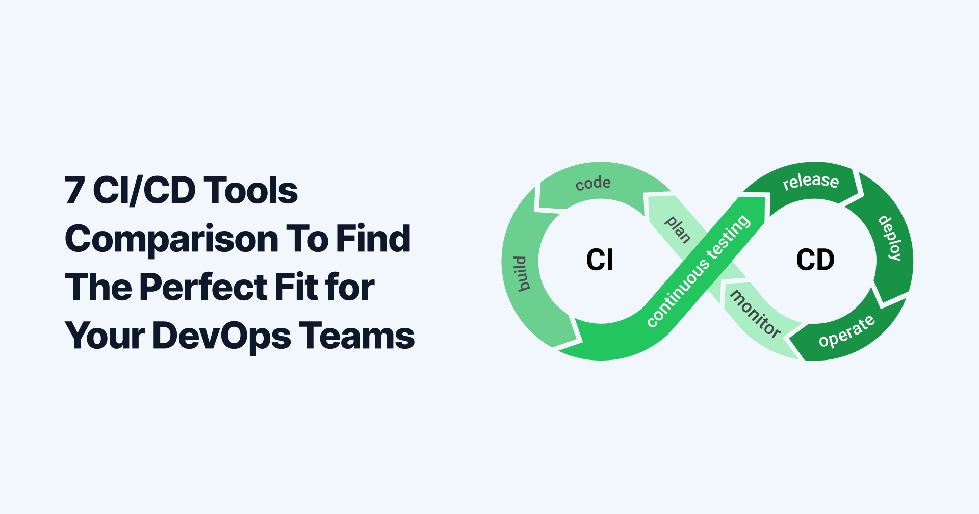 7 CI/CD Tools Comparison To Find The Perfect Fit for Your DevOps Teams