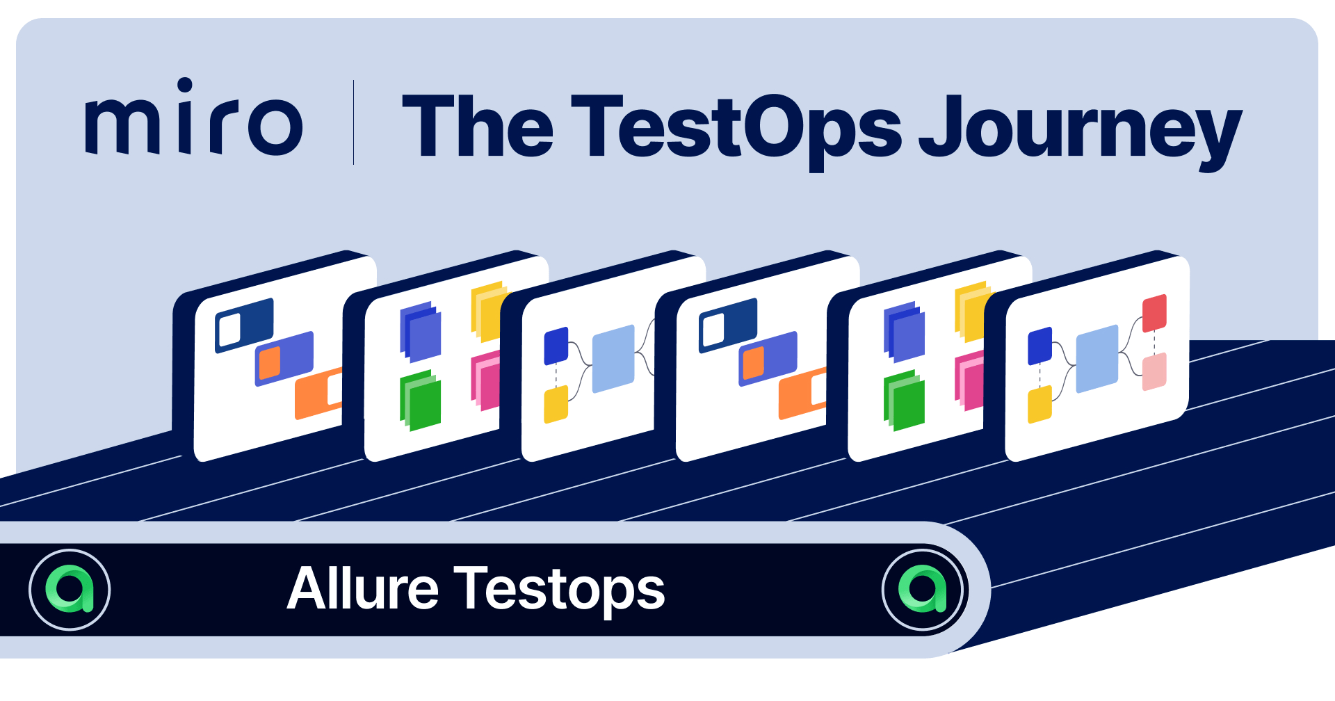 Miro: The TestOps Journey