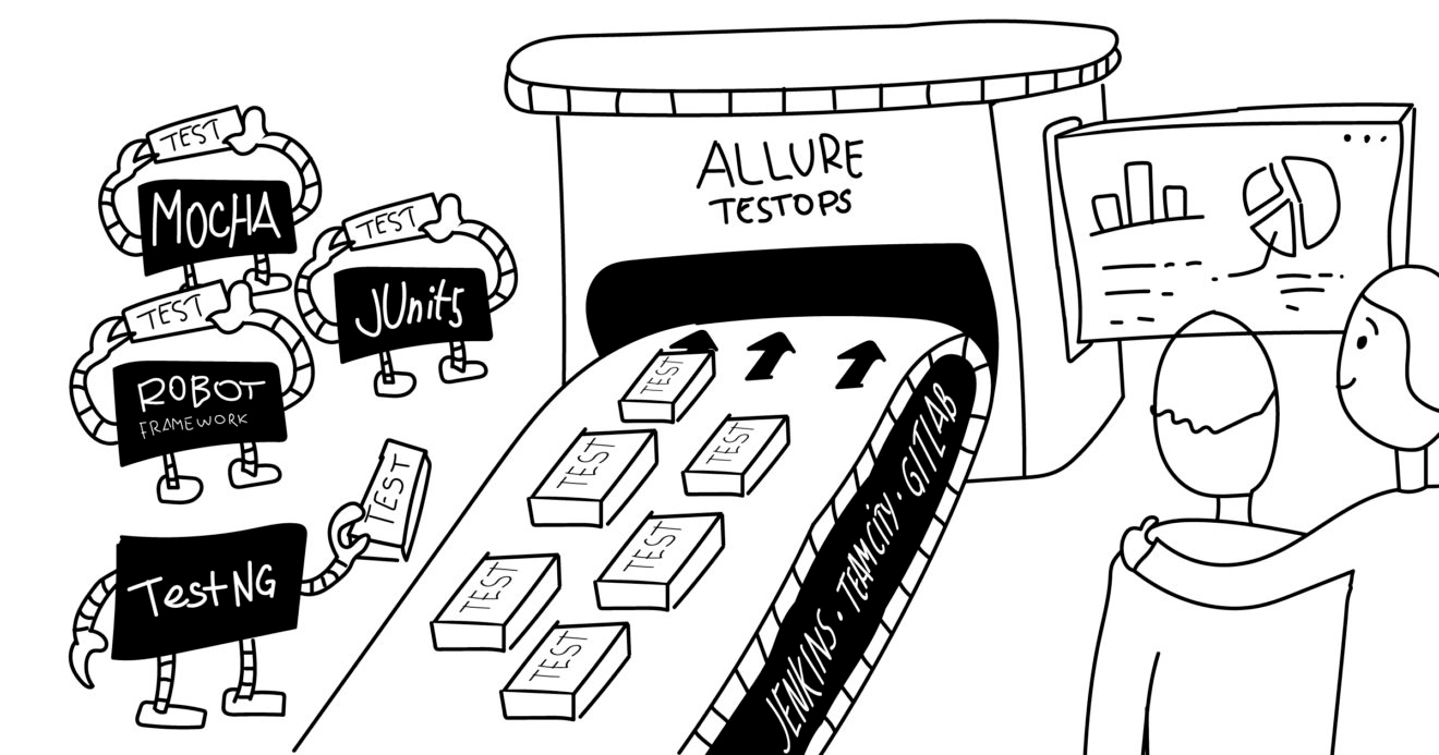 Allure TestOps: Write tests, we handle the rest