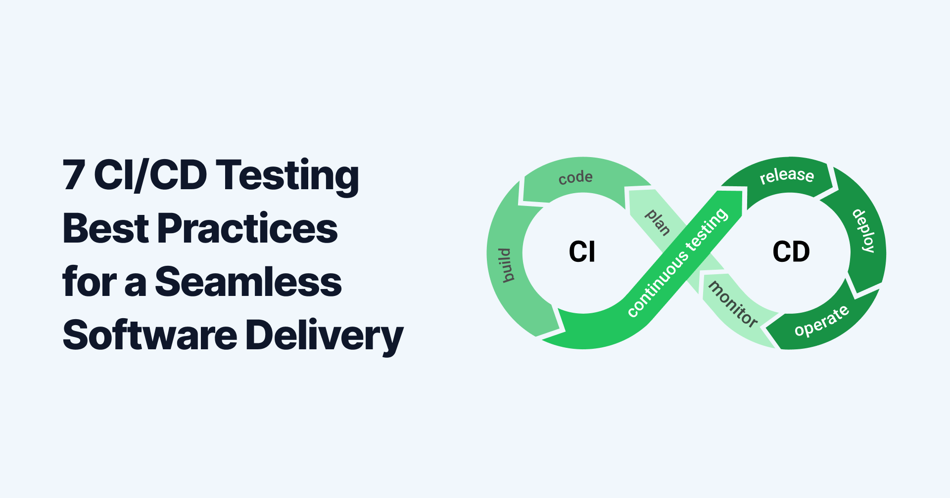 7 CI/CD Testing Best Practices for a Seamless Software Delivery