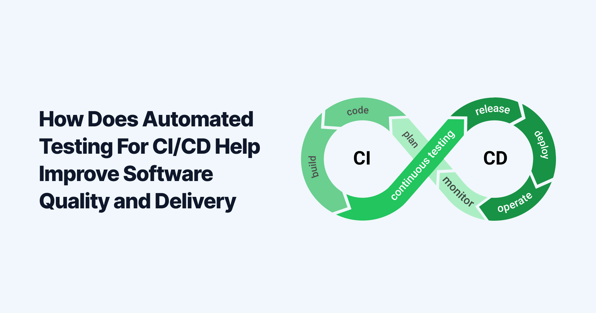How Does Automated Testing For CI/CD Help Improve Software Quality and Delivery