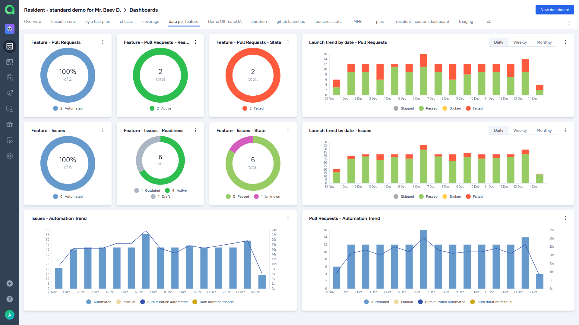 Dashboards