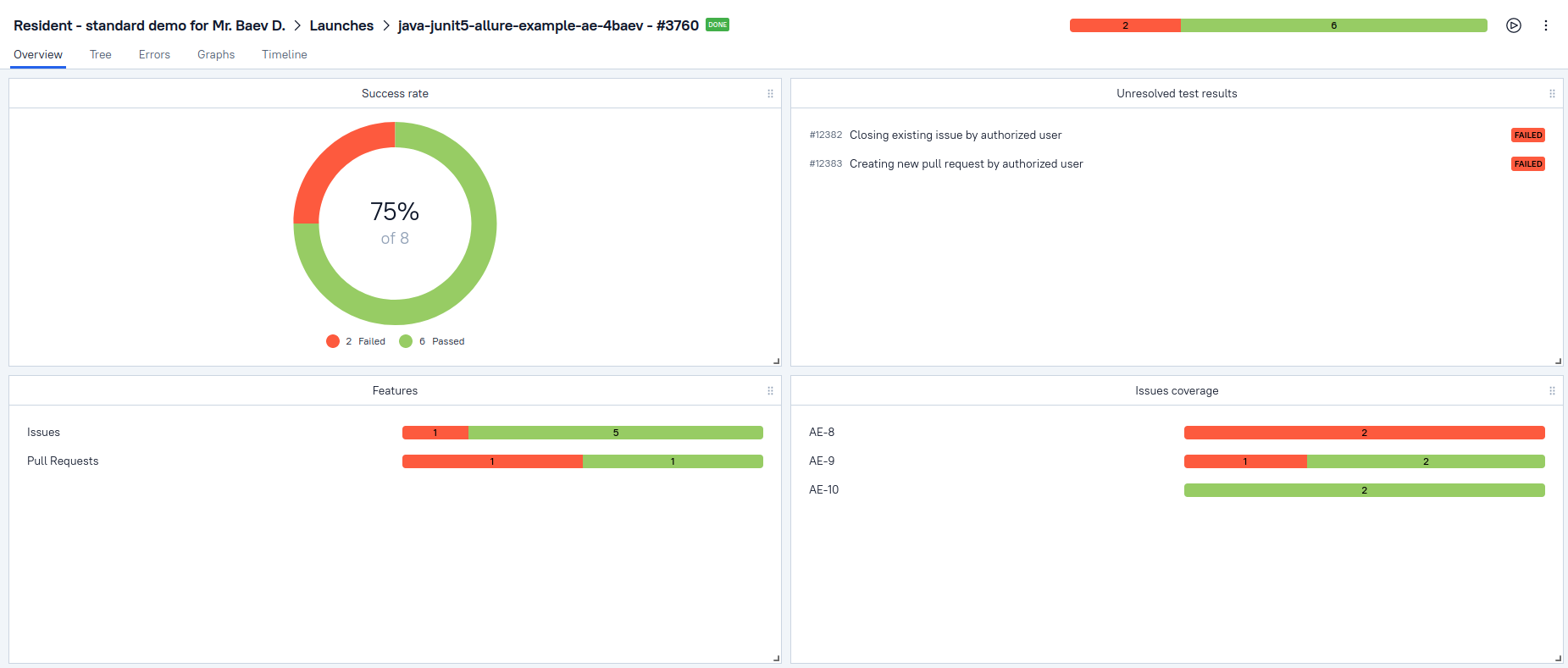 Detailed statistics on a test run