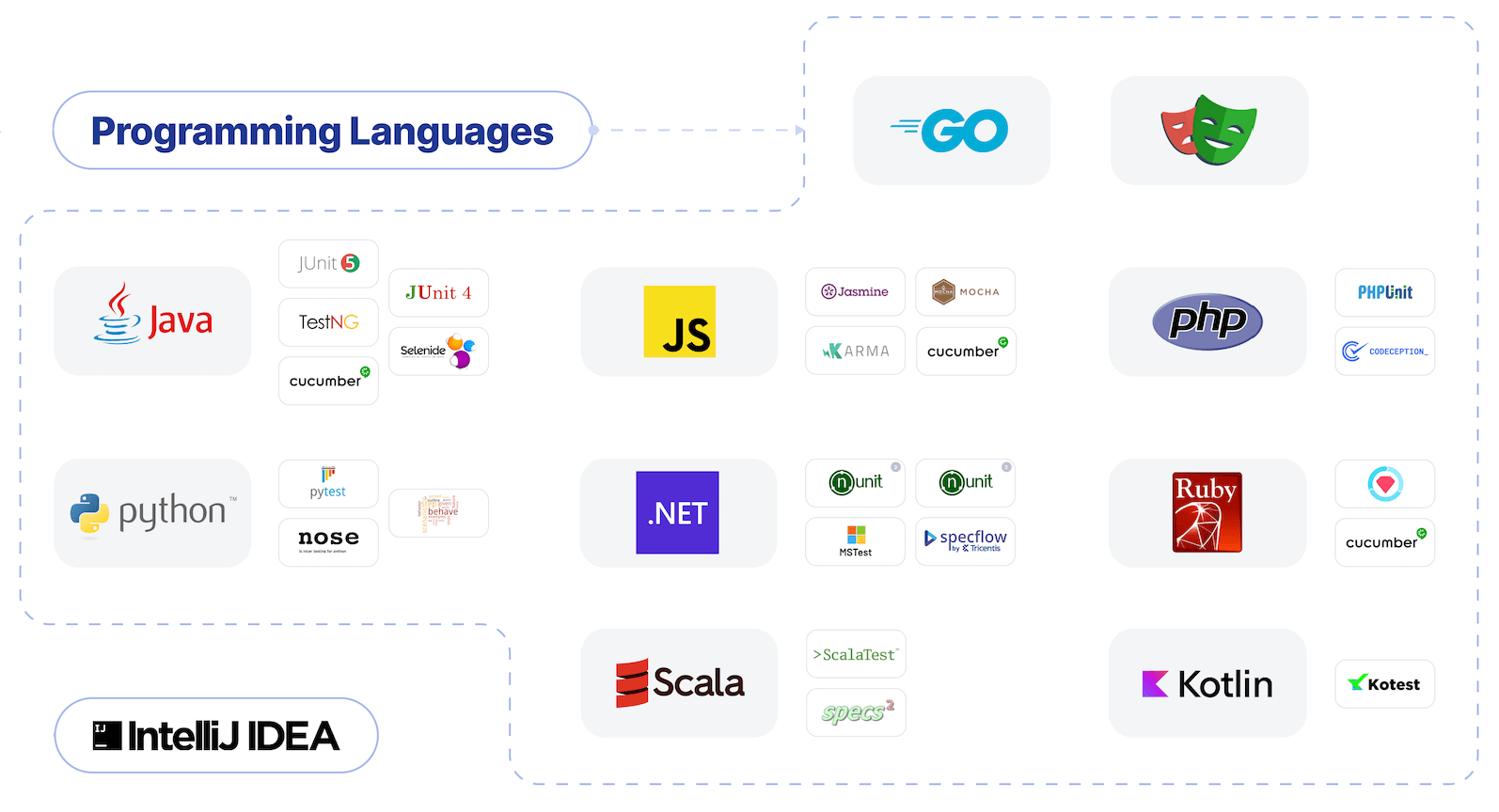 Allure TestOps testing integrations