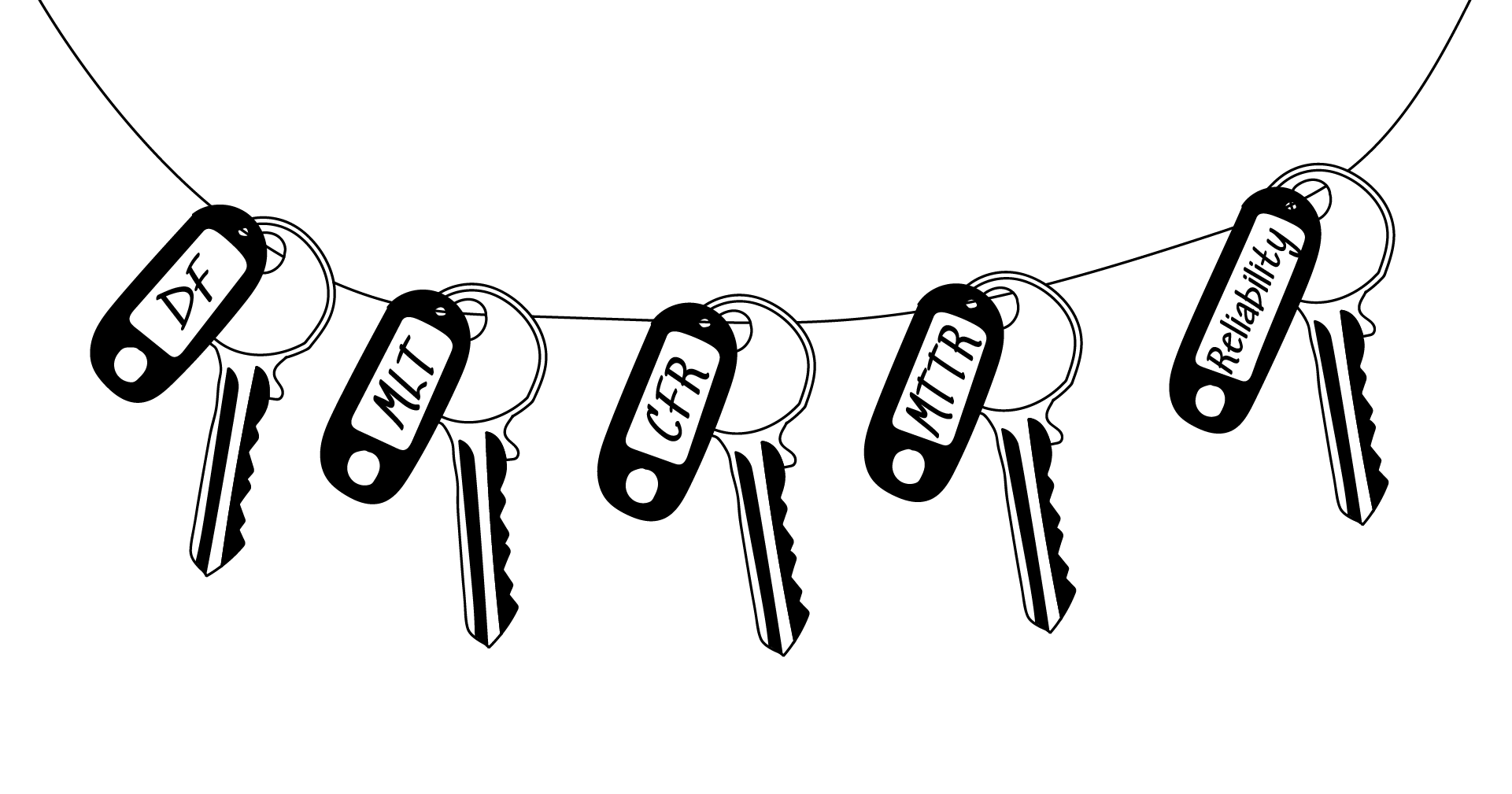 All five keys, tied together