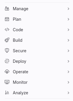 The spectrum of GitLab's operations