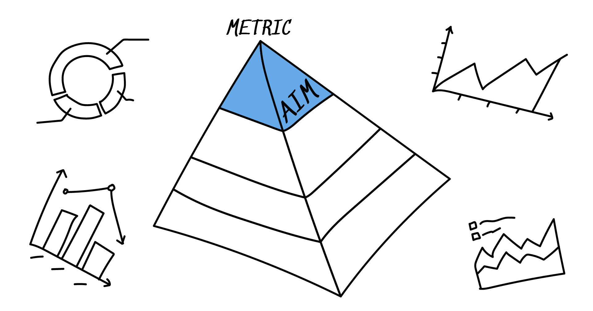 The purpose of the metric