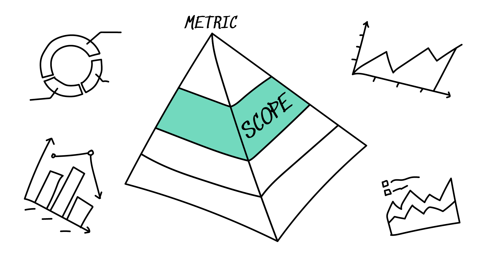 The scope of the metric