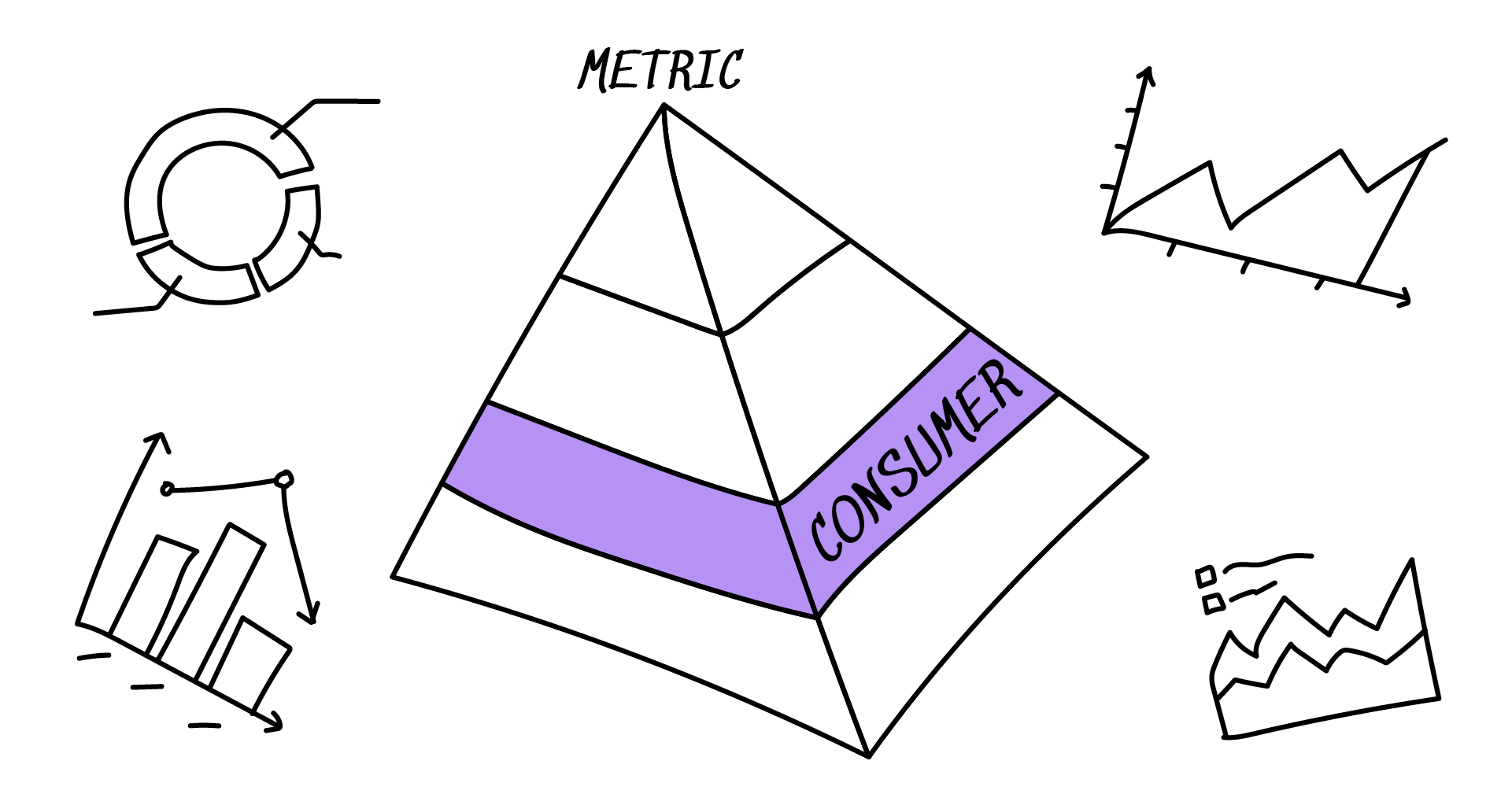 The consumer of the metric