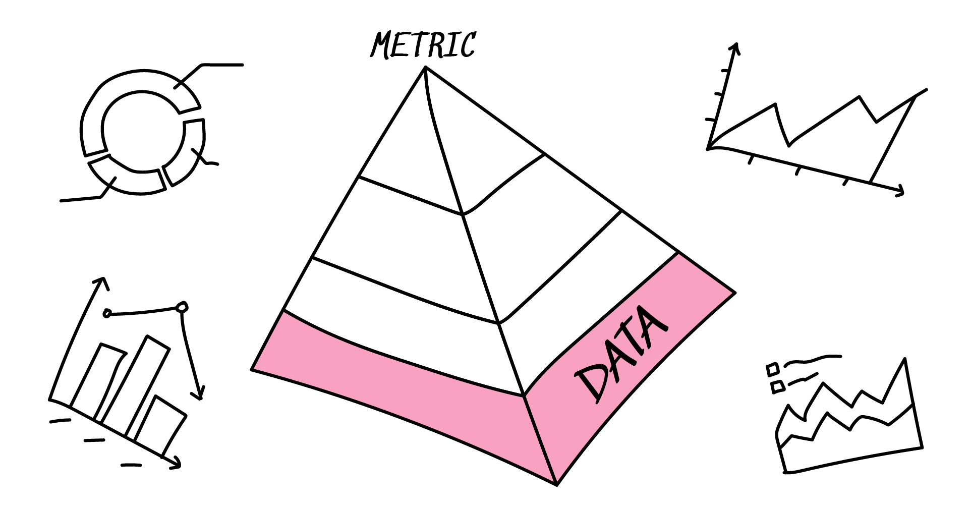 Gathering data for the metric