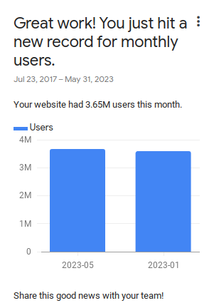 Record number of monthly users