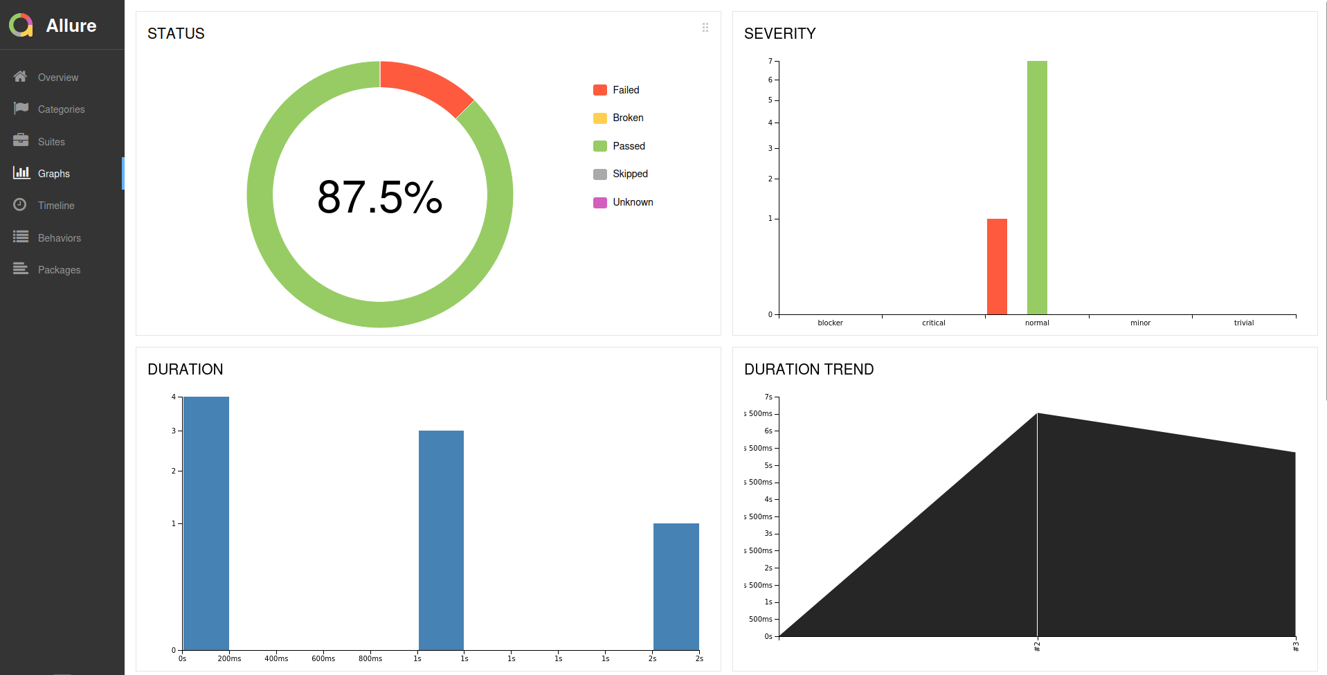 Analytics in Allure Report