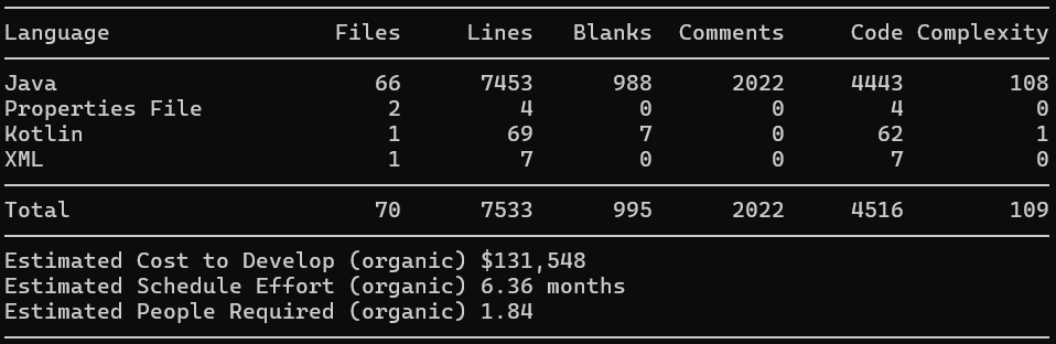 Work needed for java-commons