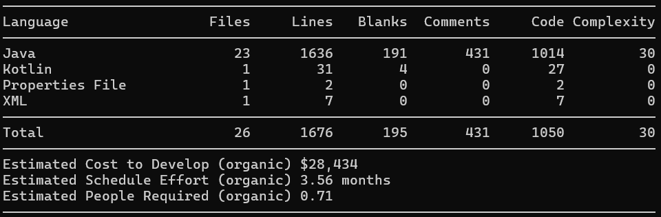 Work needed for allure-junit4