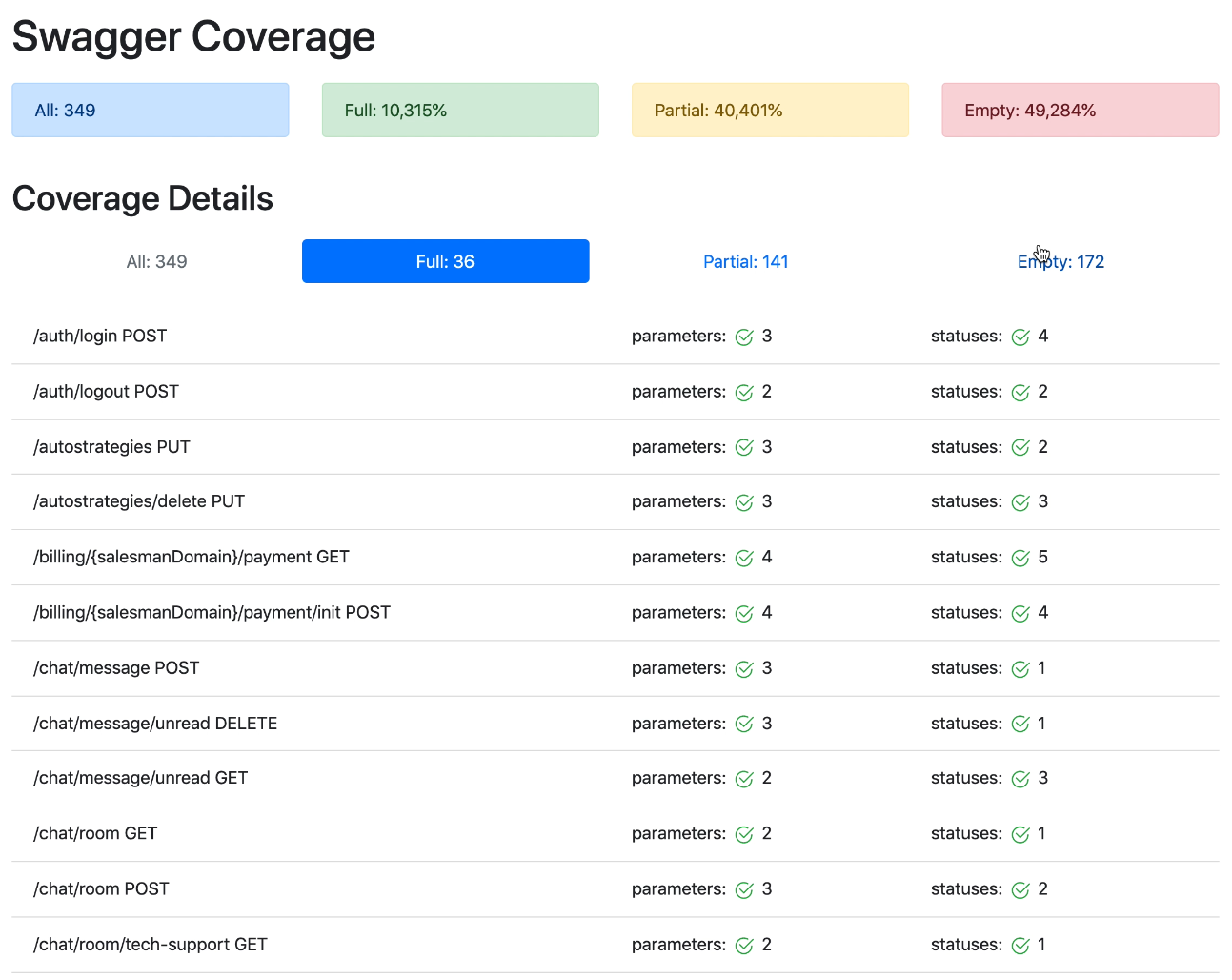 Swagger diff tool