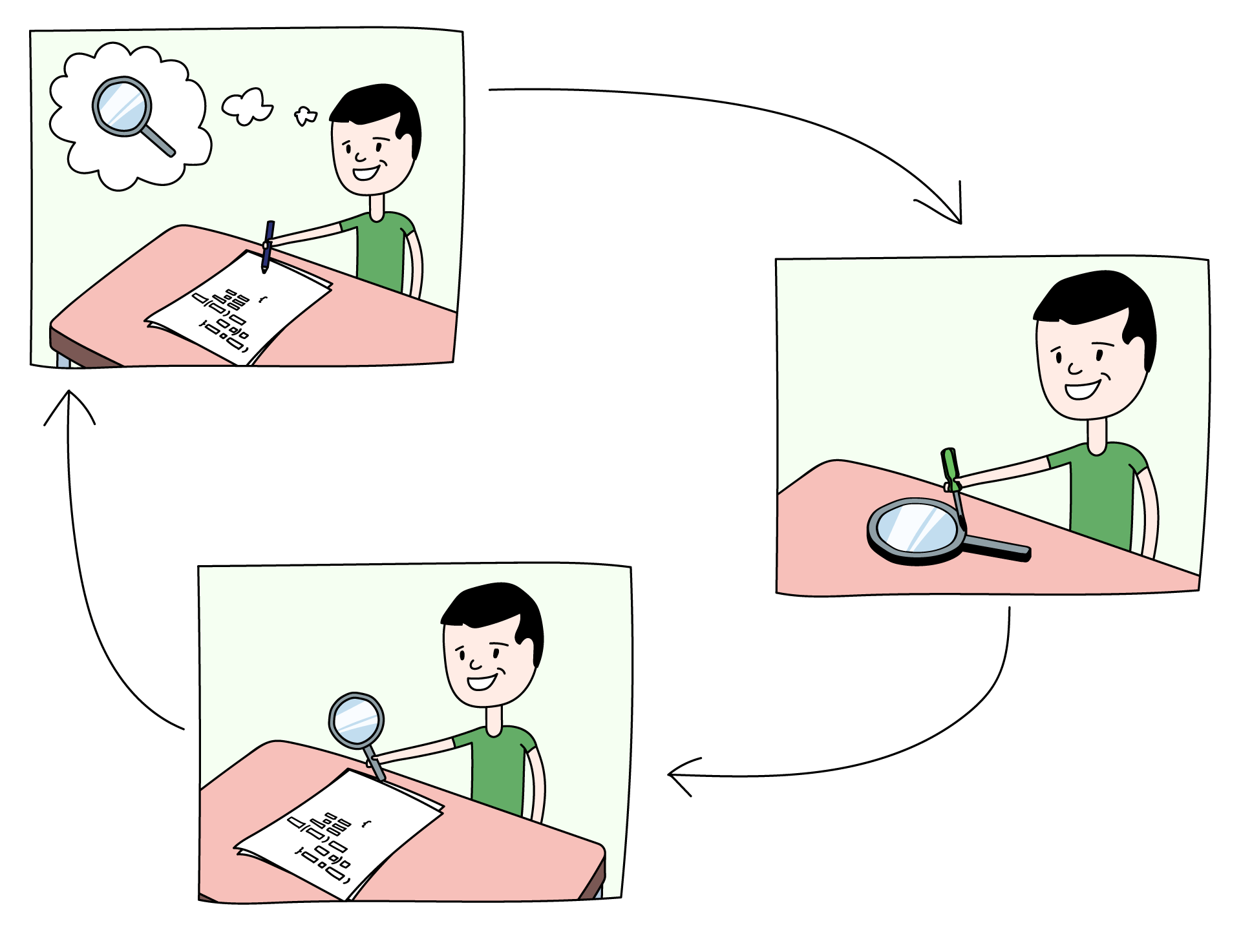 Write code, write tests, test, repeat