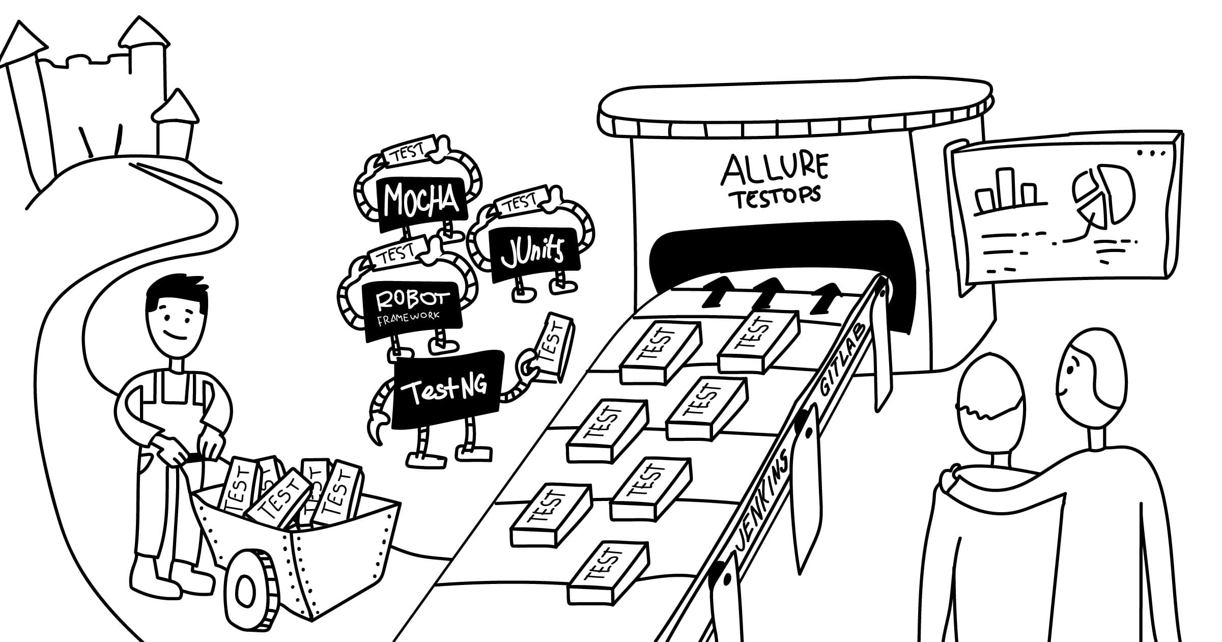 TMS and TestOps