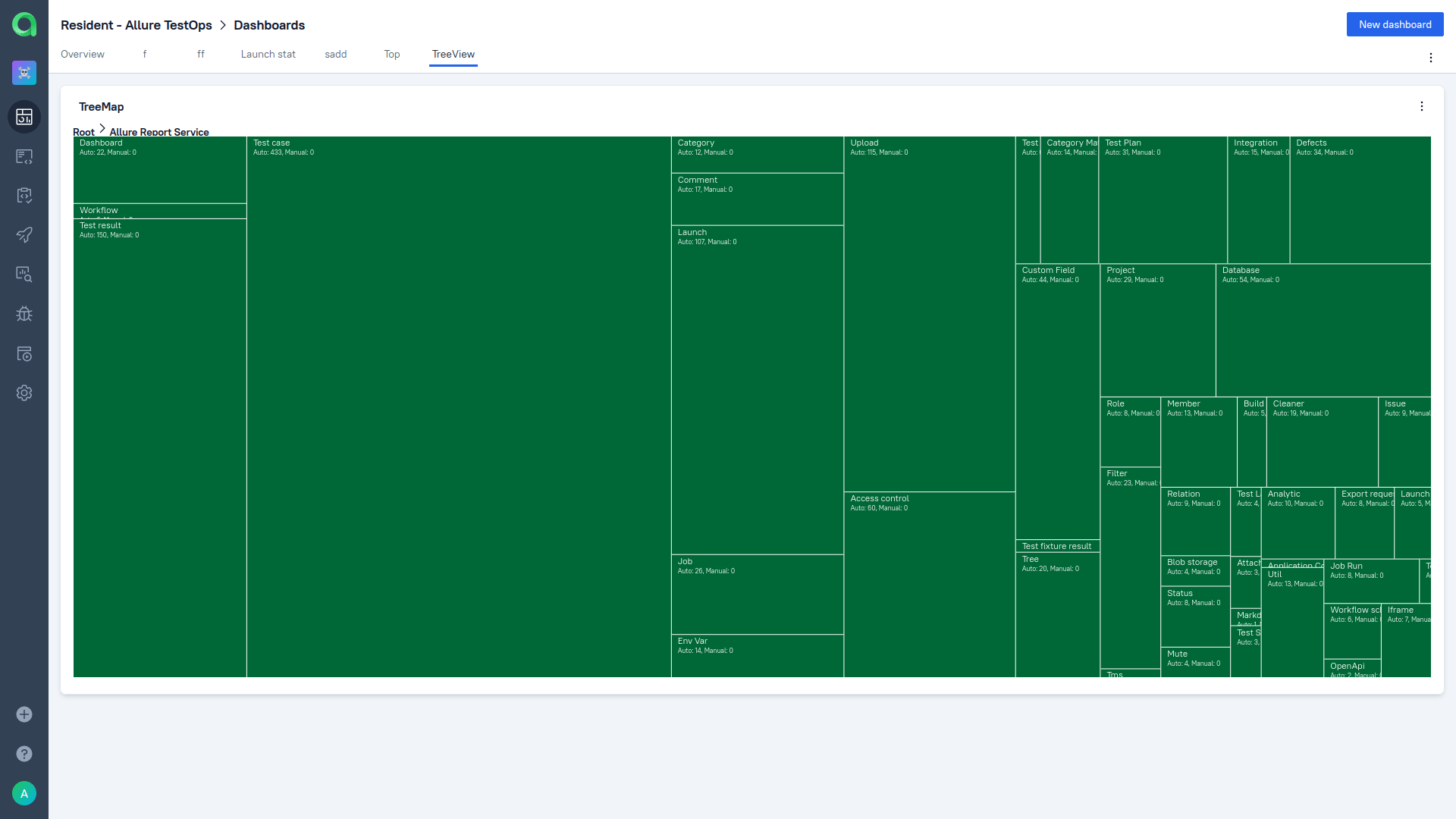 The Tree Map widget, drilled down