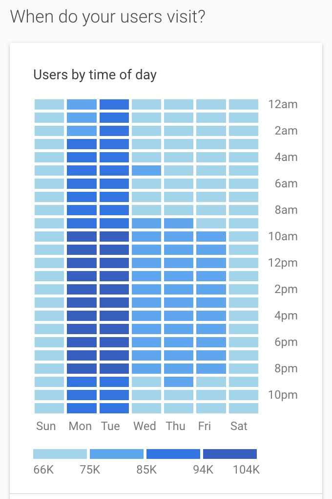 Allure Report Day and time