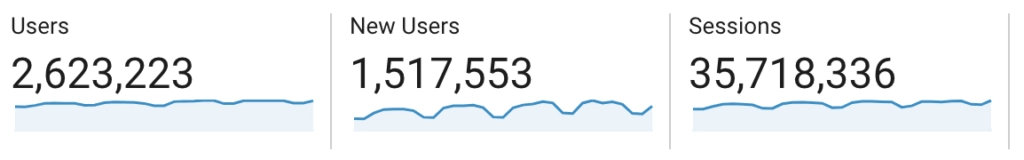 Allure Report users stats