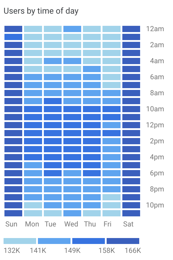 Usage hours