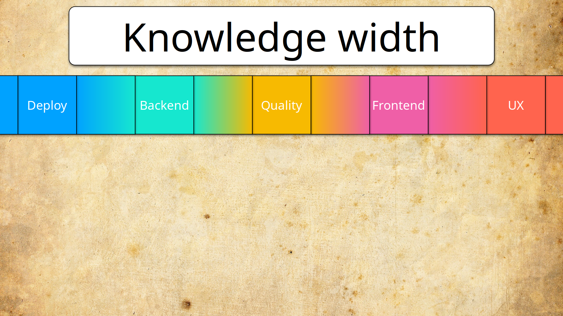 Knowledge width