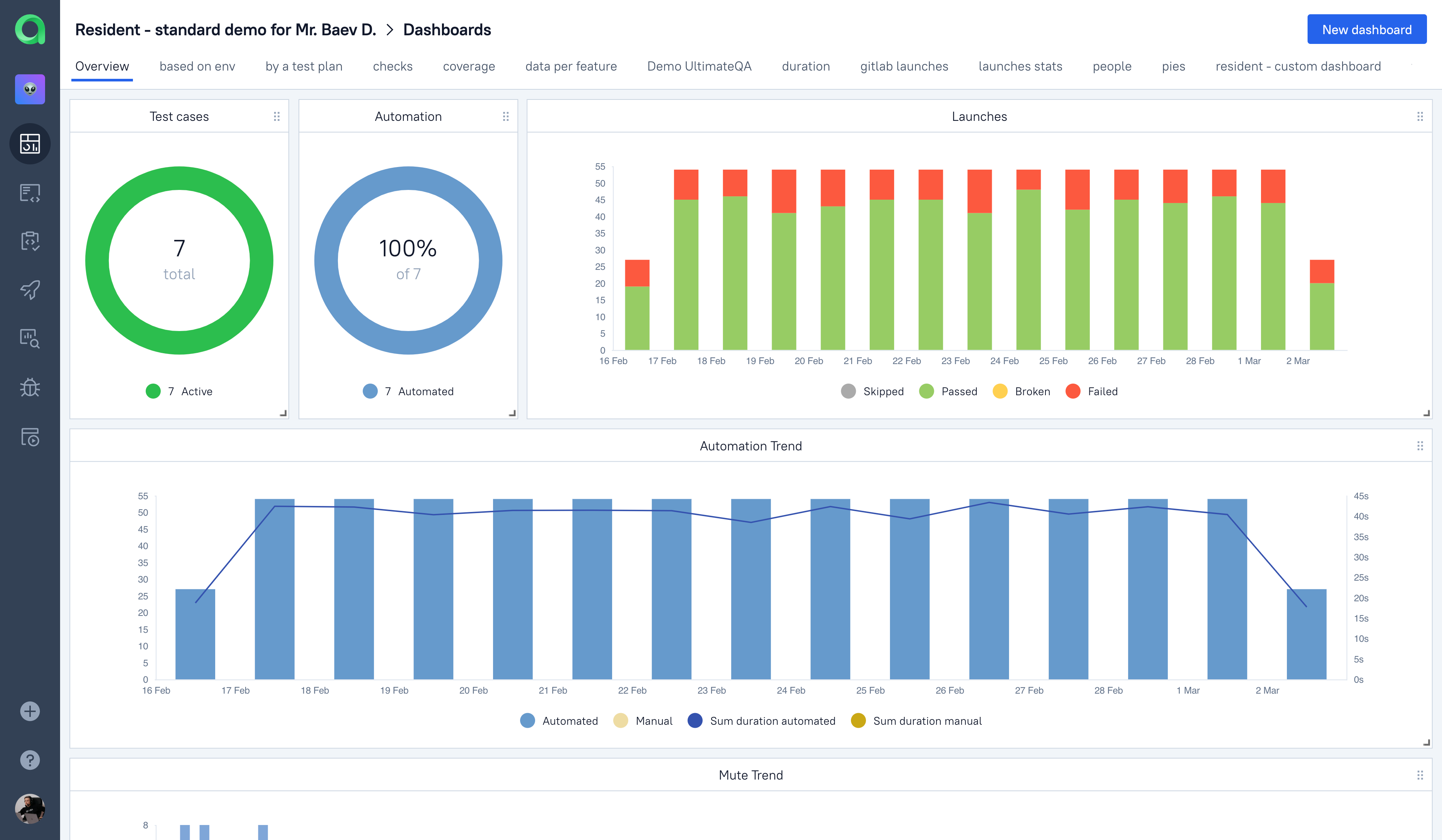 Metrics-KPI