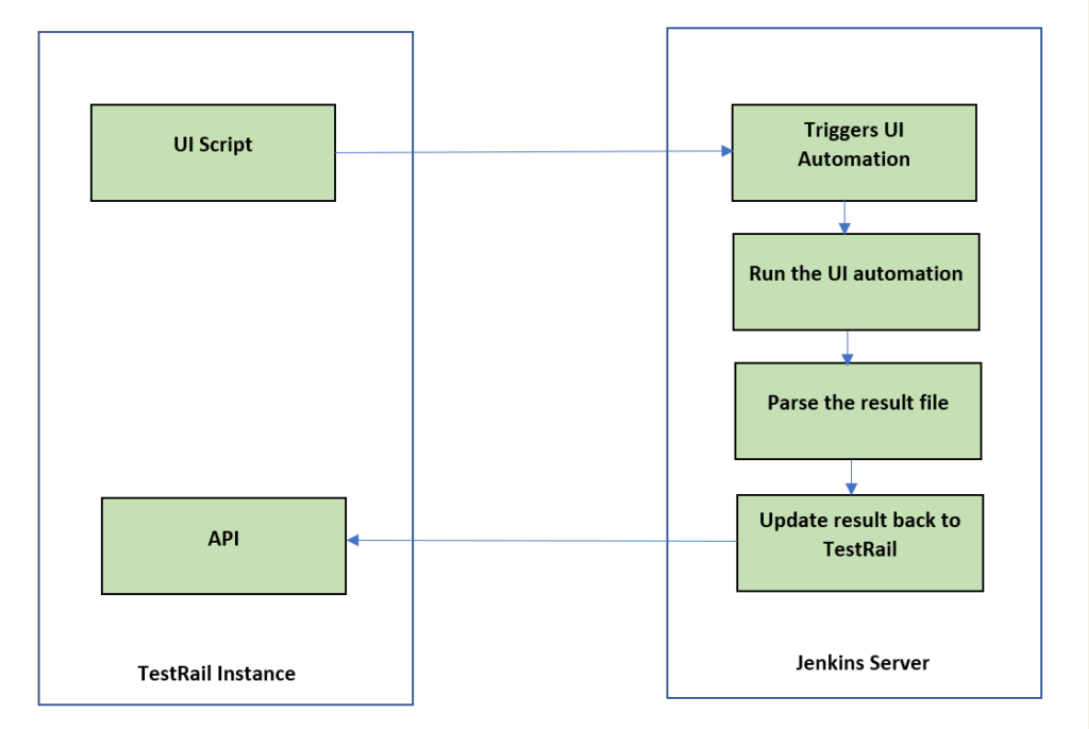 Testrail