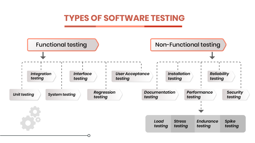 What is Software Testing