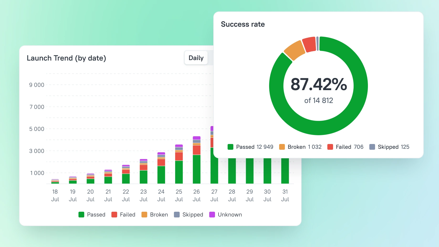 to_metrics